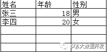 SQL中如何实现数据分析