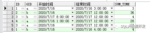 android如何实现固定时间段内的工作时间求和