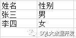 SQL中如何进行数据的插入和数据更新