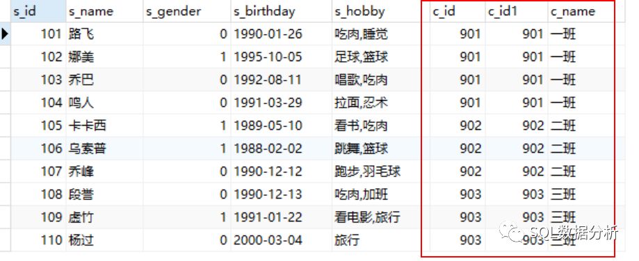 MySQL中怎么实现关联查询