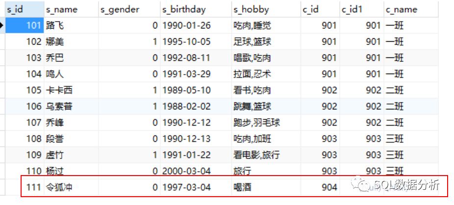 MySQL中怎么实现关联查询