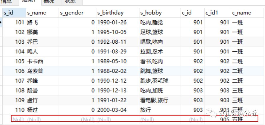 MySQL中怎么实现关联查询