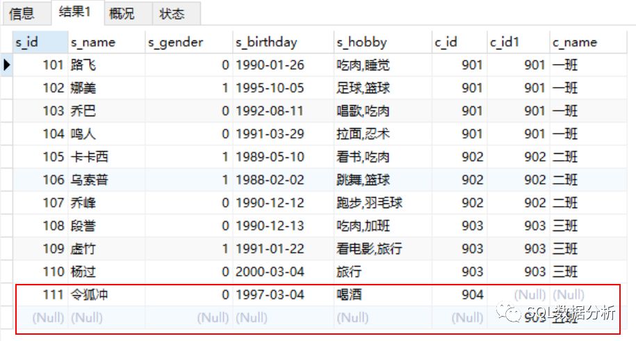 MySQL中怎么实现关联查询