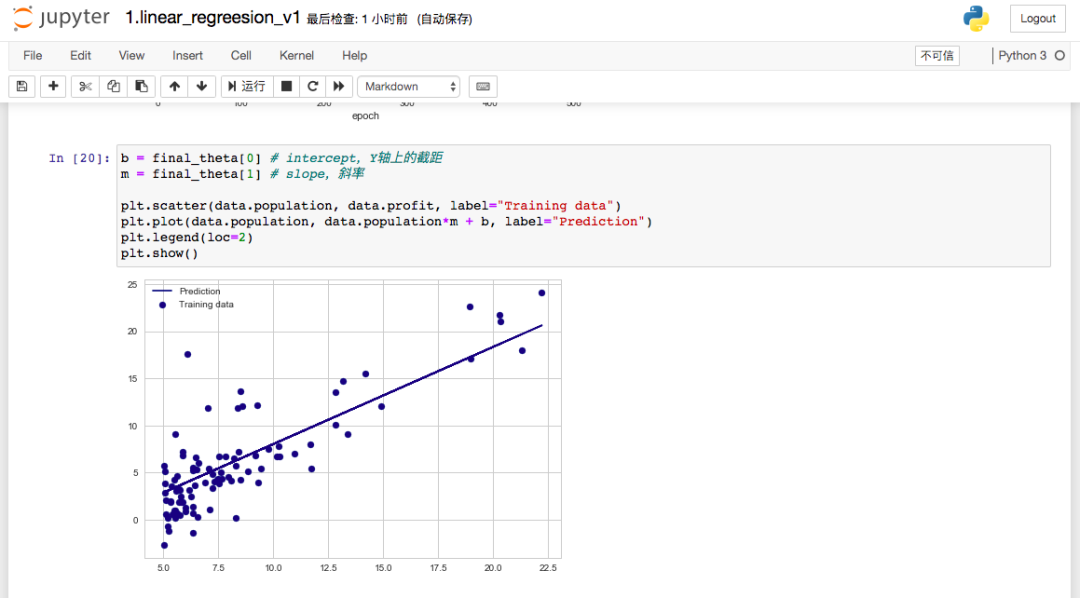 Mac 10.13如何安装Python-3.6.8和IPython-Notebook