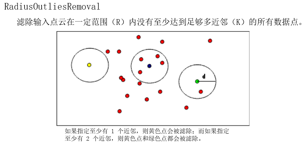 怎么给octomap_server增加半径滤波器