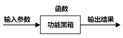 C語言中函數(shù)使用的注意事項有哪些