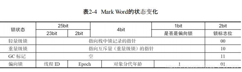 java中的synchronized是什么