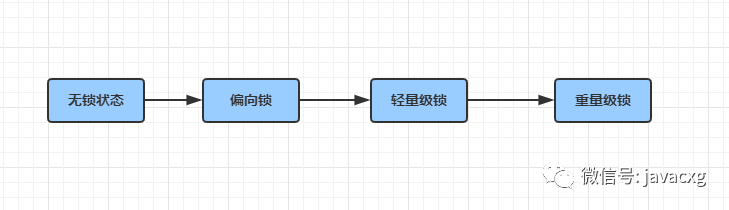 java中的synchronized是什么