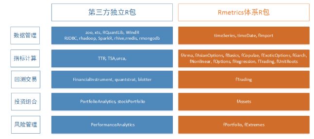 R語言量化投資常用包有哪些