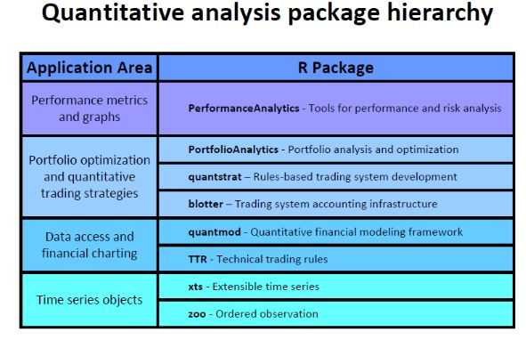 R語言量化投資常用包有哪些