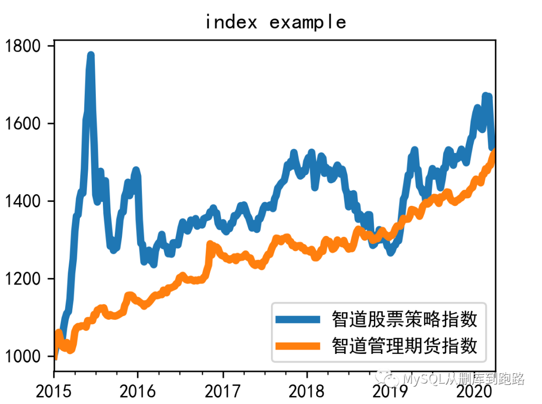 Anaconda的安装和使用方法