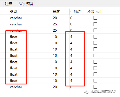 MySQL Decimal is not JSON serializable以及插入小数变成0的实例分析