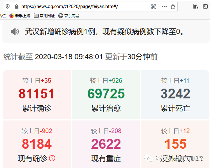 不使用selenium插件如何抓取網(wǎng)頁的動態(tài)加載數(shù)據(jù)