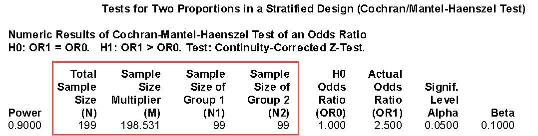 如何进行Cochran-Mantel-Haenszel检验的样本含量估计