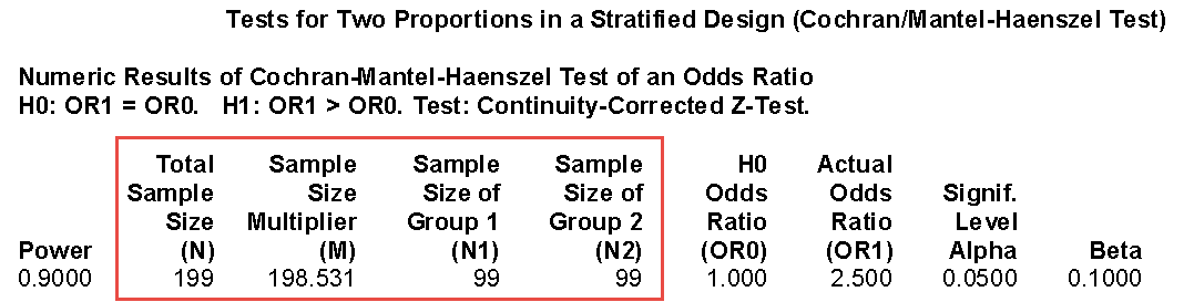 如何進行Cochran-Mantel-Haenszel檢驗的樣本含量估計