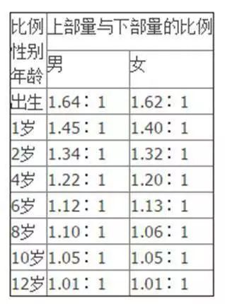 如何用SPSS计算维纳斯的0.618