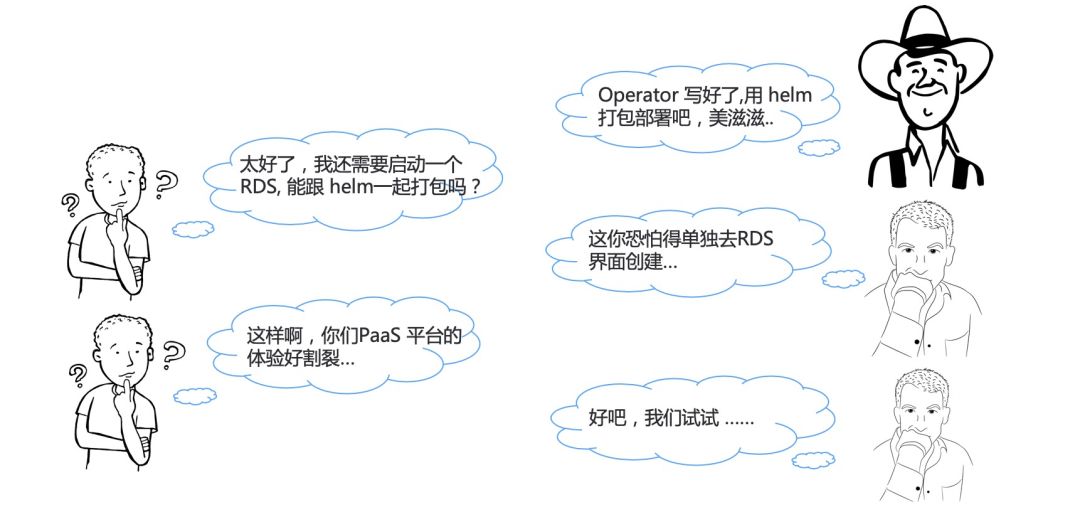 Kubernetes运维的诉求是什么