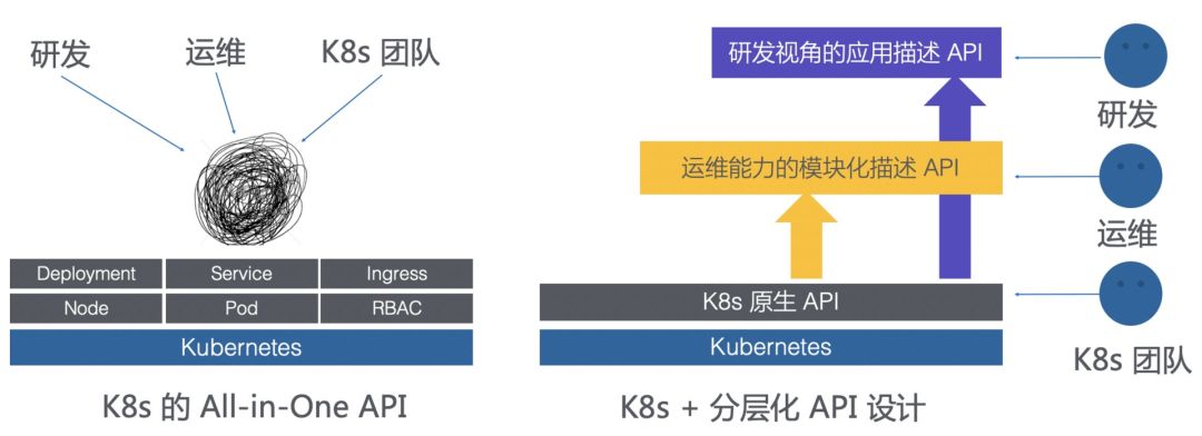 Kubernetes运维的诉求是什么