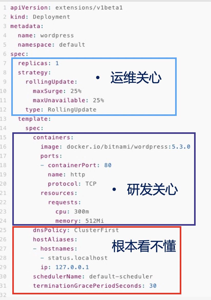 Kubernetes应用管理的难题是什么