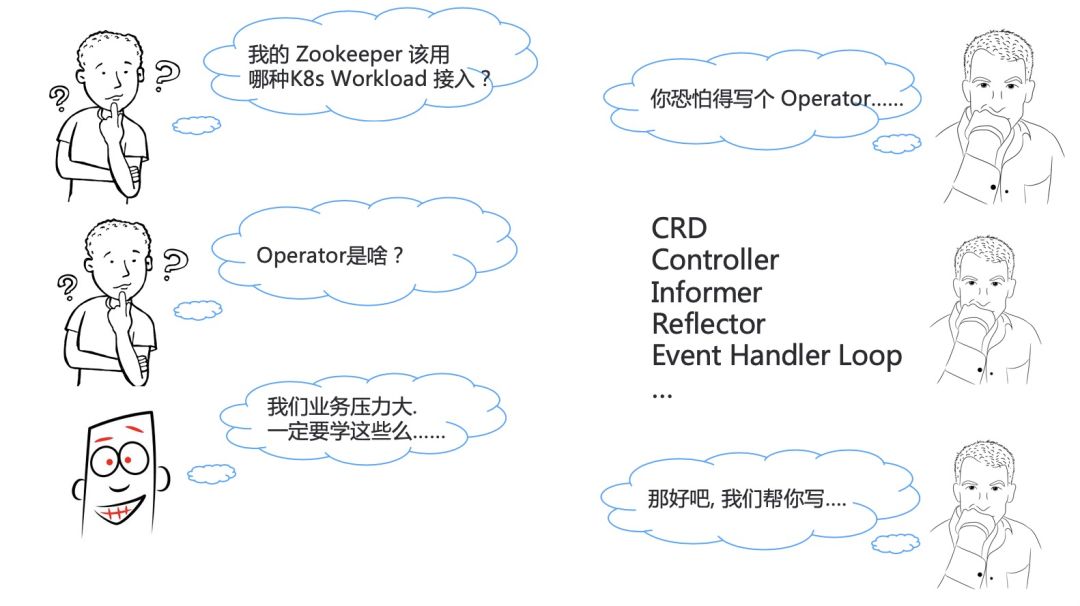 Kubernetes應(yīng)用管理的難題是什么