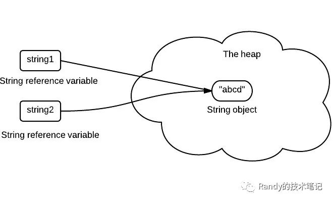 为什么Java中String是不可变的