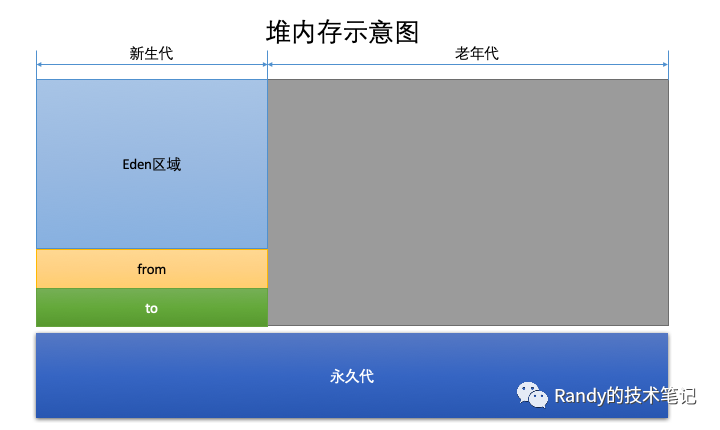 JVM的原理是什么