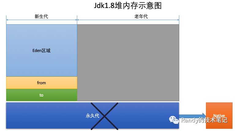 JVM的原理是什么