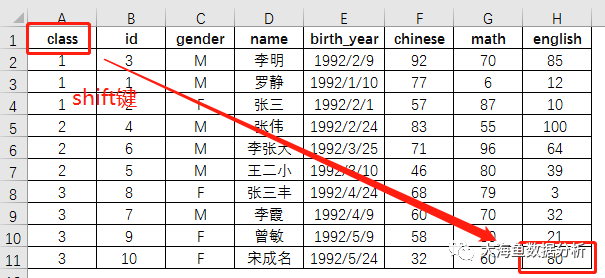 Excel快速选择连续区域的几种方式分别是什么