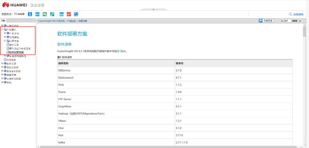 获得CDH/CDP/FusionInsight HD包含的组件版本号的方法是什么