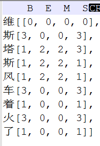 基于CRF的命名实体识别系统原理及实例剖析是怎样的