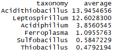 python怎么实现酷酷的云字体