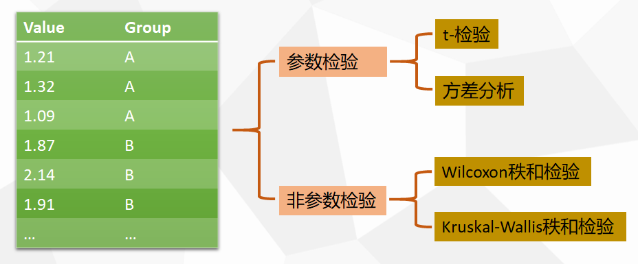 R语言中的Adonis分析如何理解