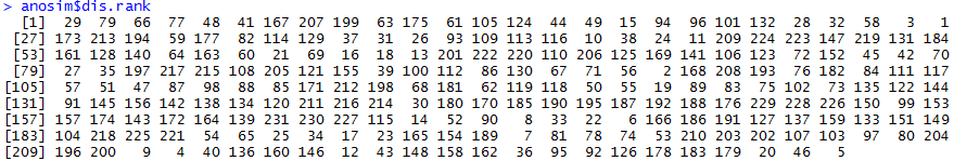 R语言中的Anosim分析该如何理解