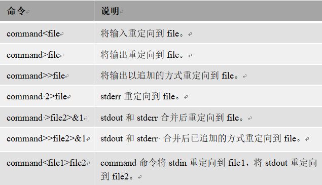 Linux怎么实现数据流定向