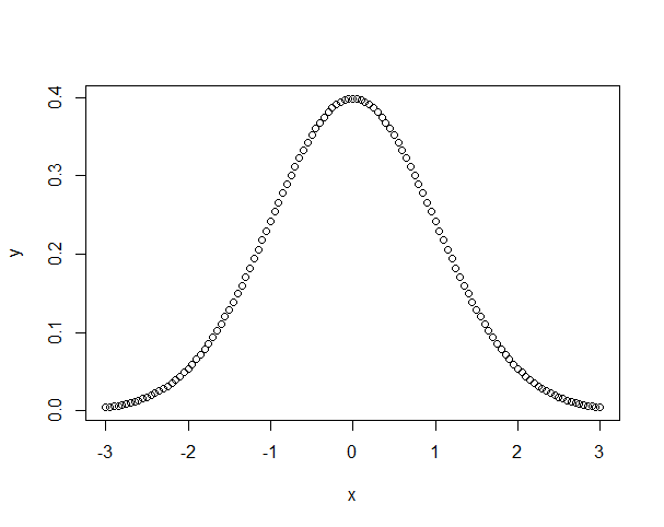 R语言中的概率分布函数怎么使用