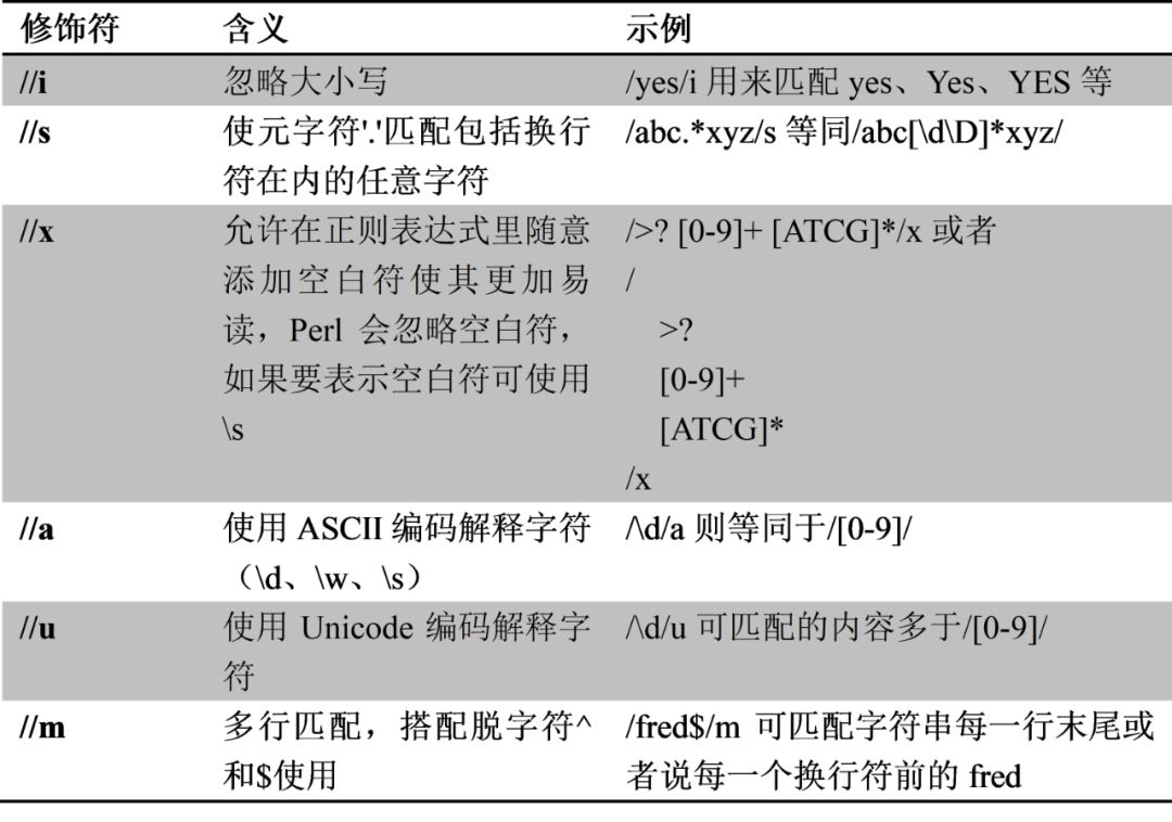 ​如何在Perl中使用正则表达式