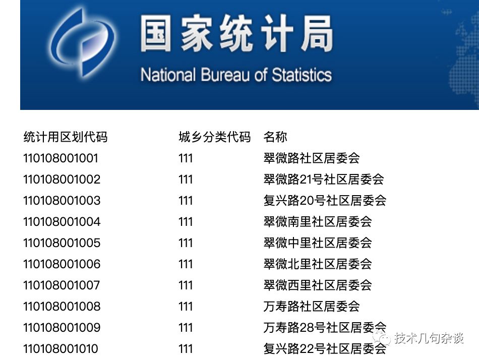 GIS开发中国内行政区划数据是怎么样的