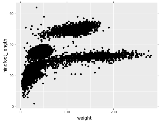 Python中ggplot2如何使用