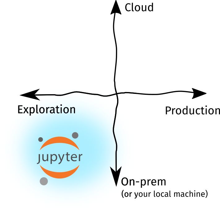 Jupyter Notebook如何适应数据科学的发展方向