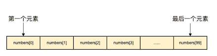 常見數(shù)據(jù)結(jié)構(gòu)和算法的應用系列示例分析