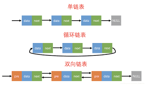 常見數(shù)據(jù)結(jié)構(gòu)和算法的應用系列示例分析