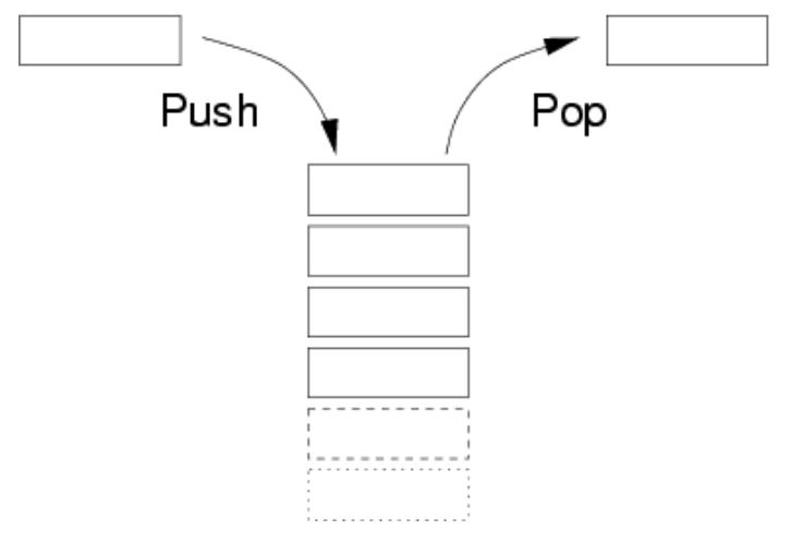 常見數(shù)據(jù)結(jié)構(gòu)和算法的應用系列示例分析