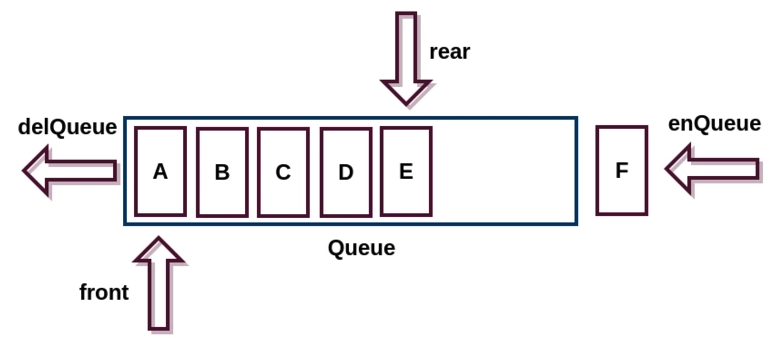 常見數(shù)據(jù)結(jié)構(gòu)和算法的應用系列示例分析