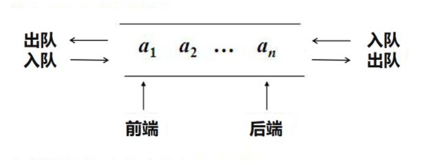 常见数据结构和算法的应用系列示例分析