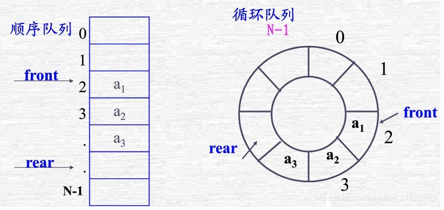 常見數(shù)據(jù)結(jié)構(gòu)和算法的應用系列示例分析