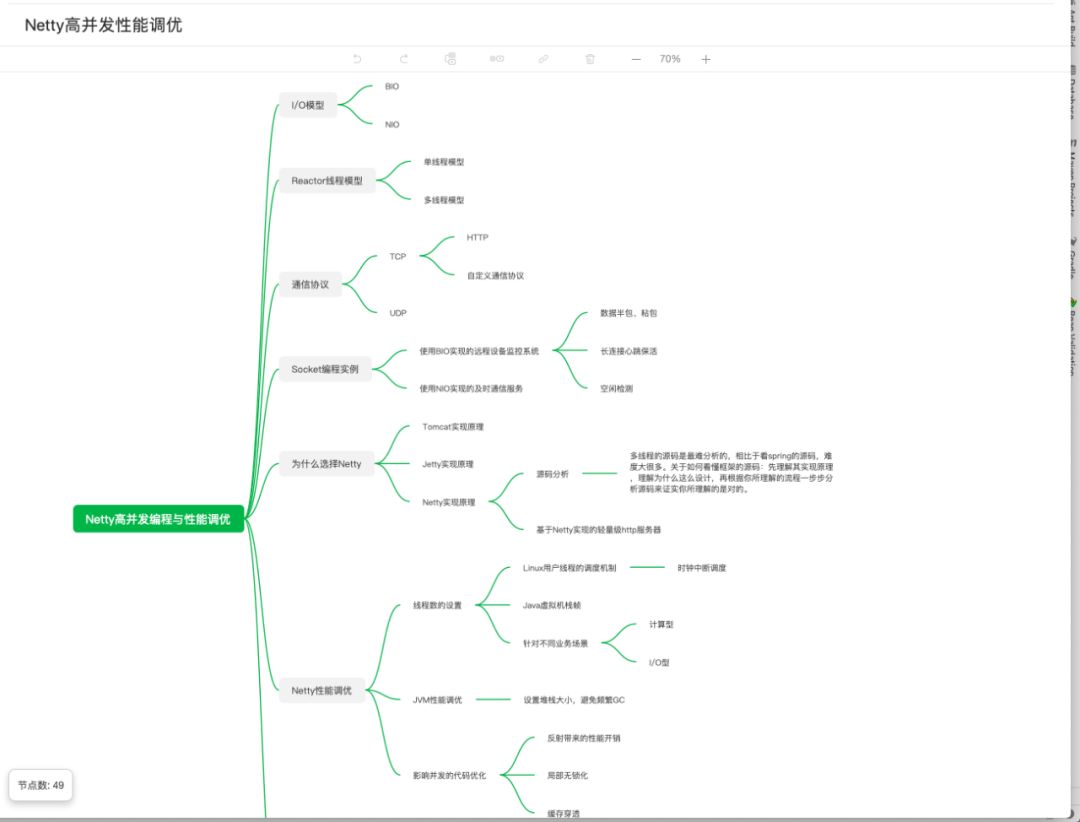 传统BIO网络编程知识点与Java NIO分别是怎样的