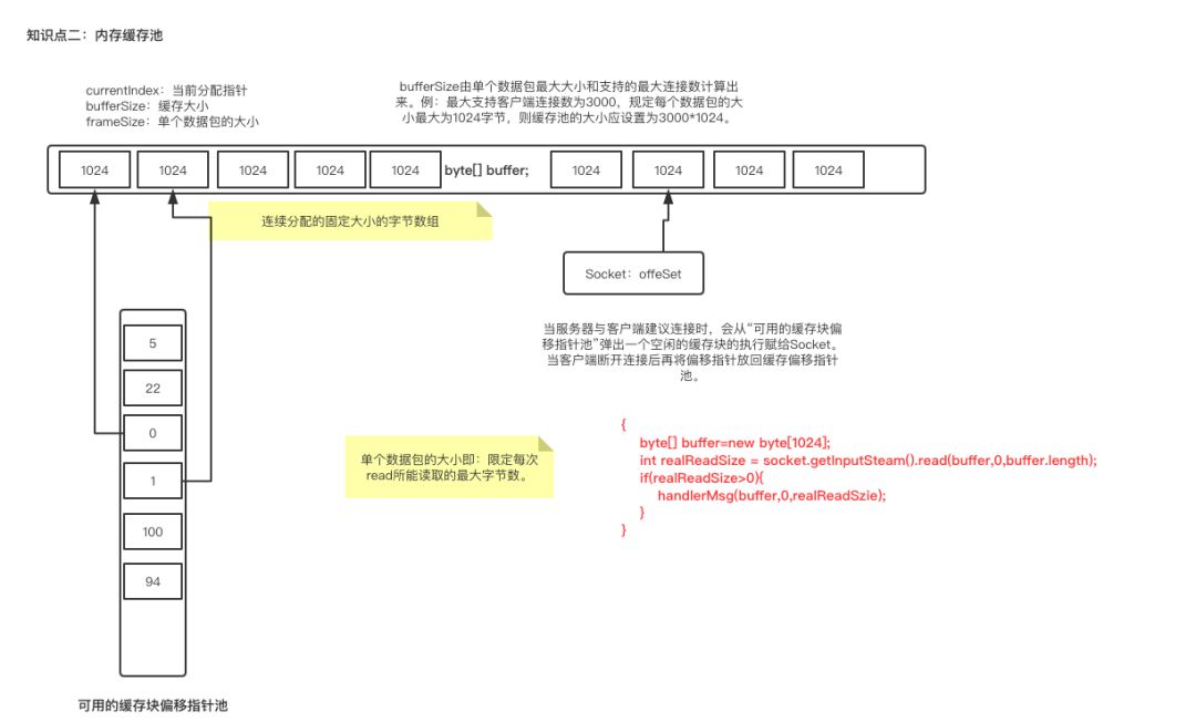 传统BIO网络编程知识点与Java NIO分别是怎样的