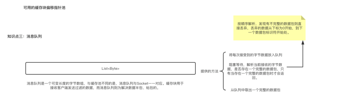 传统BIO网络编程知识点与Java NIO分别是怎样的