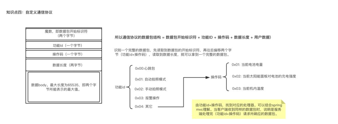 传统BIO网络编程知识点与Java NIO分别是怎样的