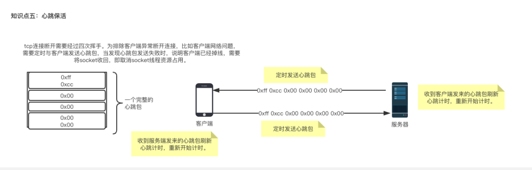 传统BIO网络编程知识点与Java NIO分别是怎样的